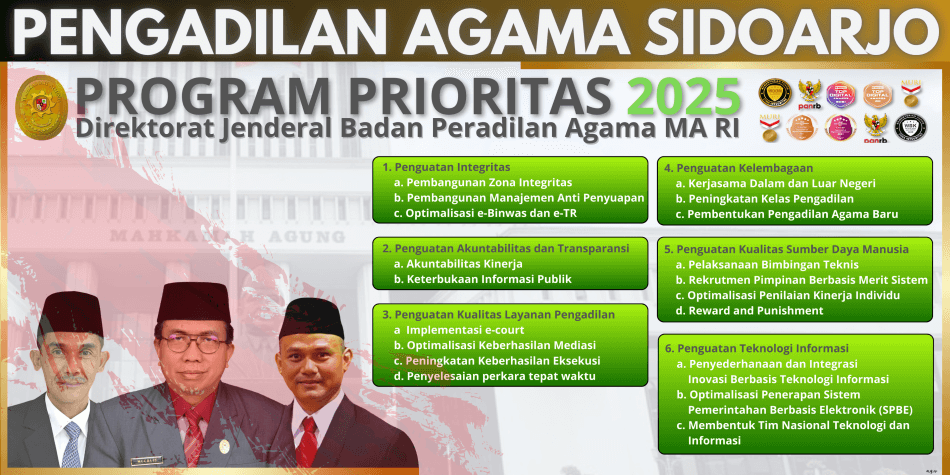 2025 program prioritas